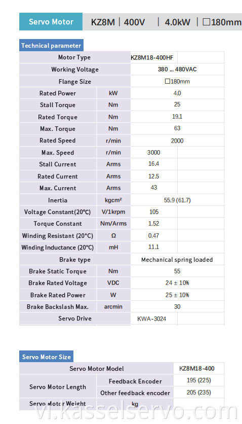 Z8M-400V-4.0KW-180MM